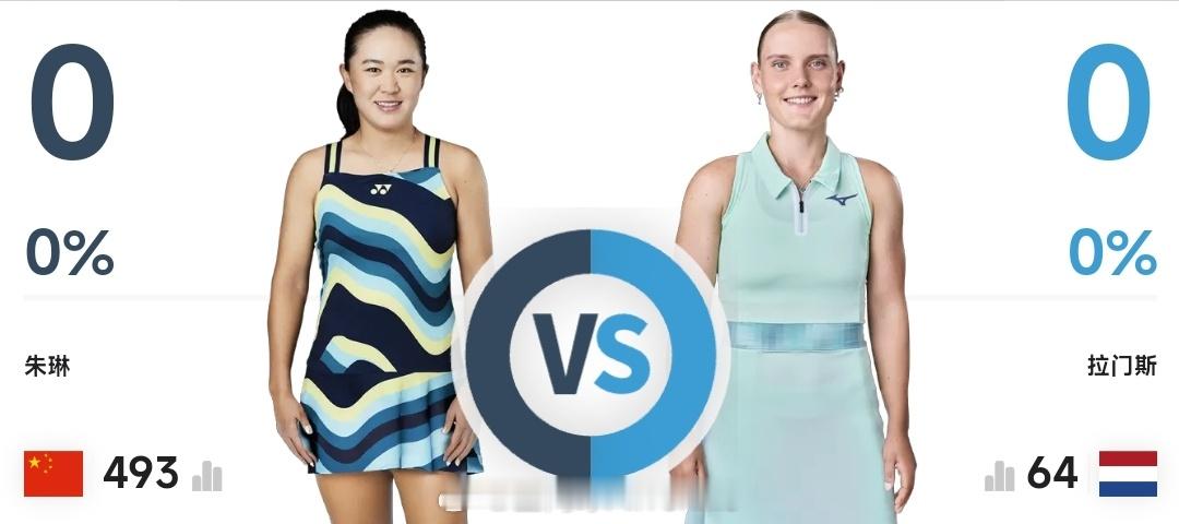 WTA1000 蒙特利尔站第三轮竞猜：关注我们，以转发的形式，竞猜『朱琳🆚拉门