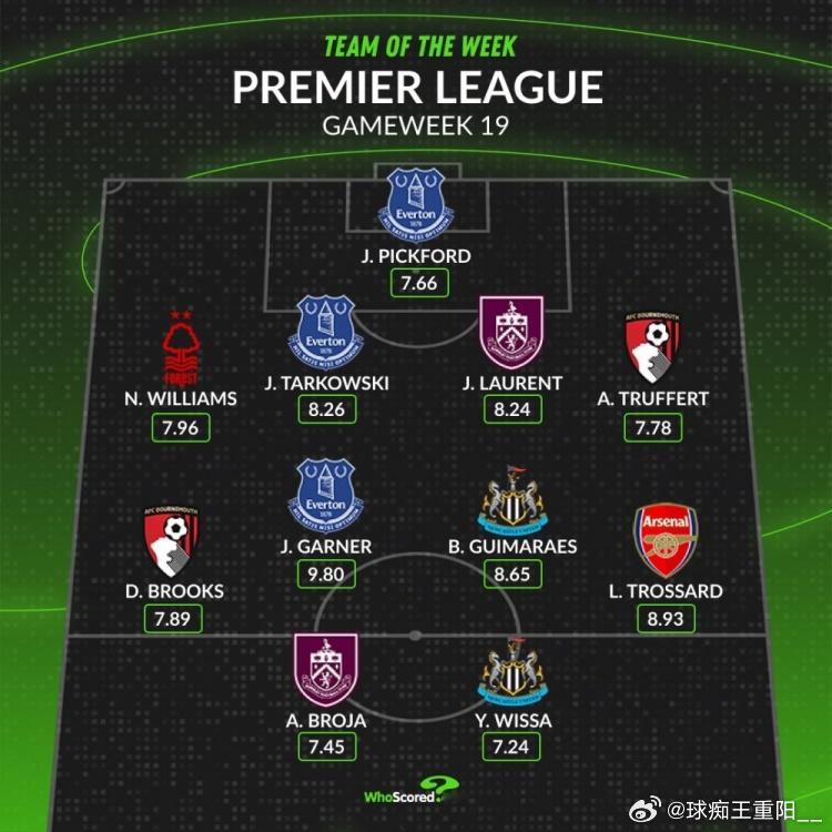 whoscored英超本轮最佳阵：门将：皮克福德（埃弗顿，7.66分）后卫：内科