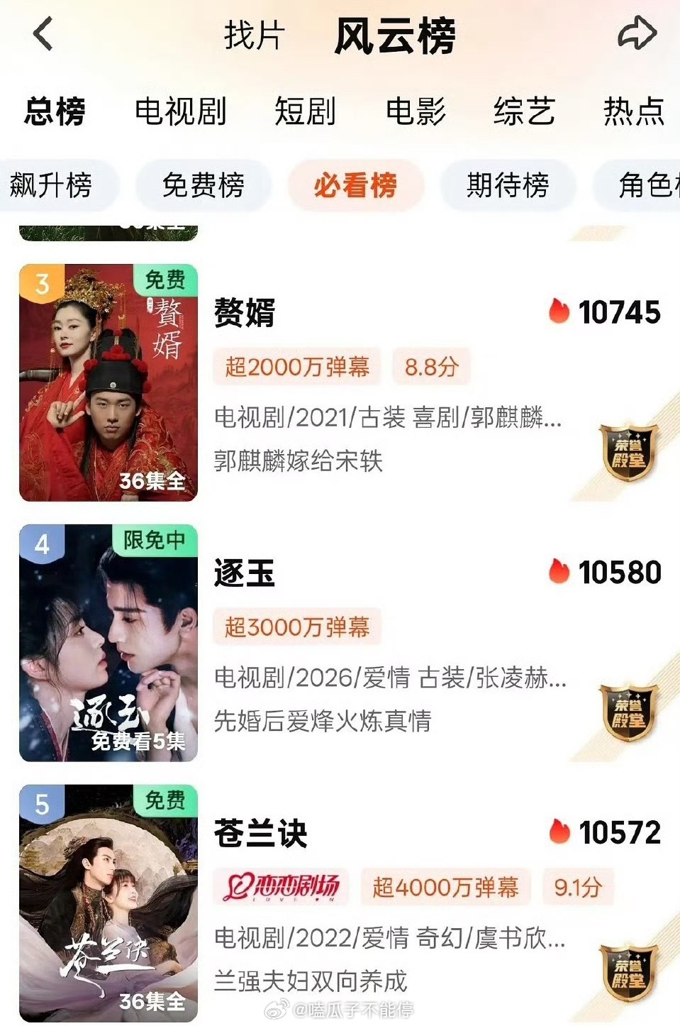 张凌赫、田曦薇《逐玉》热度超过了虞书欣、王鹤棣《苍兰诀》了，这是真大爆剧了吧