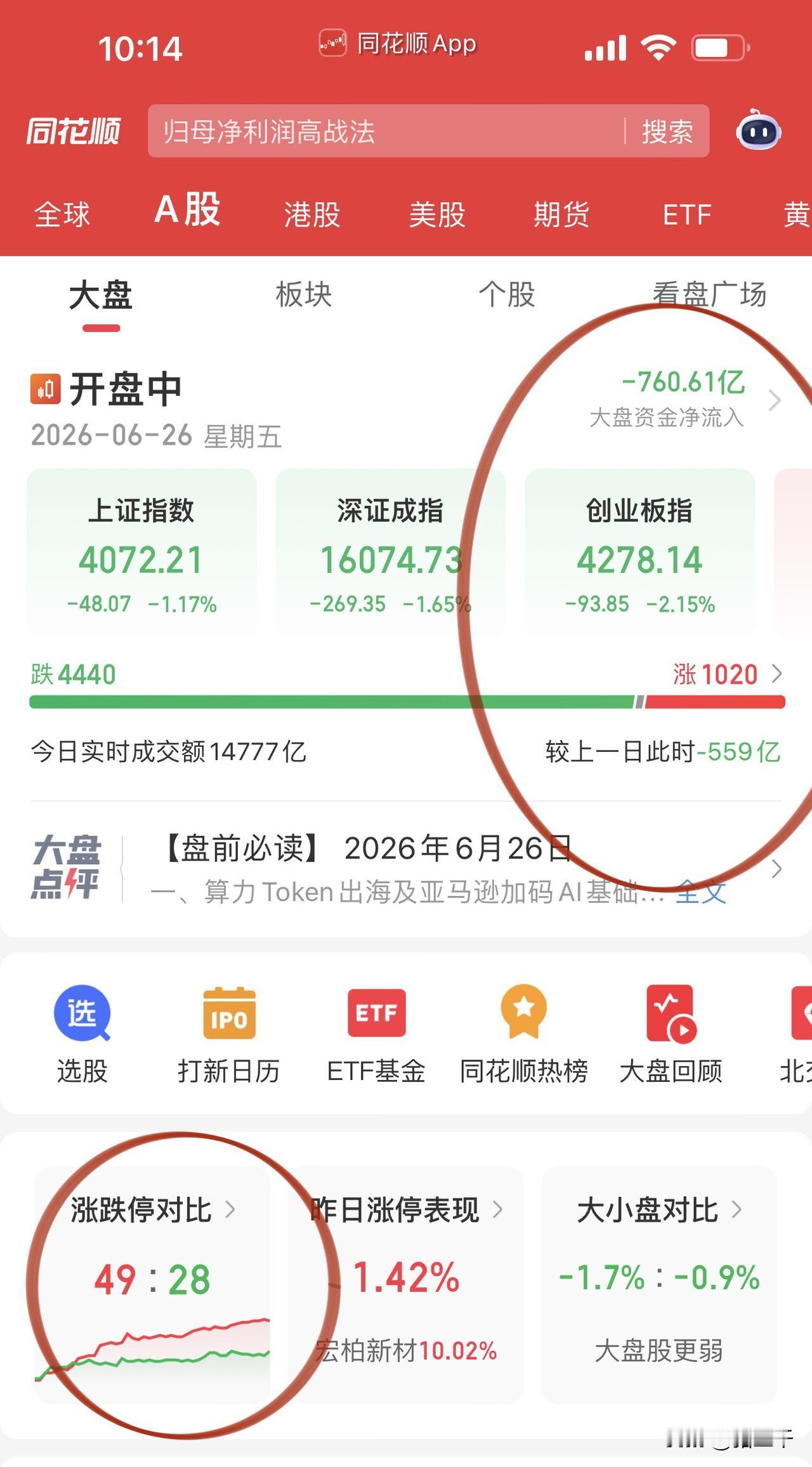 科技回调主要受美股影响，
苹果AAPL产品加价股价大跌，
消费电子立讯精密等跟着