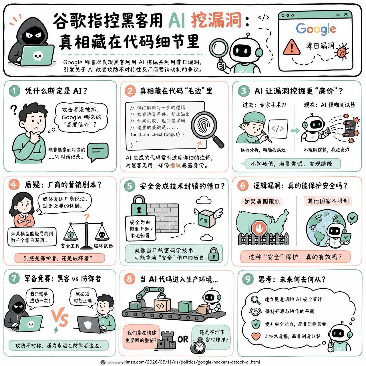 【谷歌指控黑客用 AI 挖漏洞：真相藏在代码细节里】

快速阅读：Google 