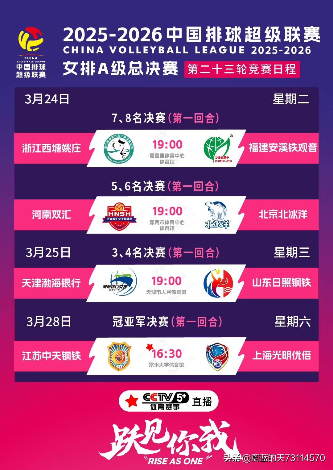 [争不了冠亚军，退而求其次，季军也要争]
半决赛被淘汰出局，天津女排退而求其次，