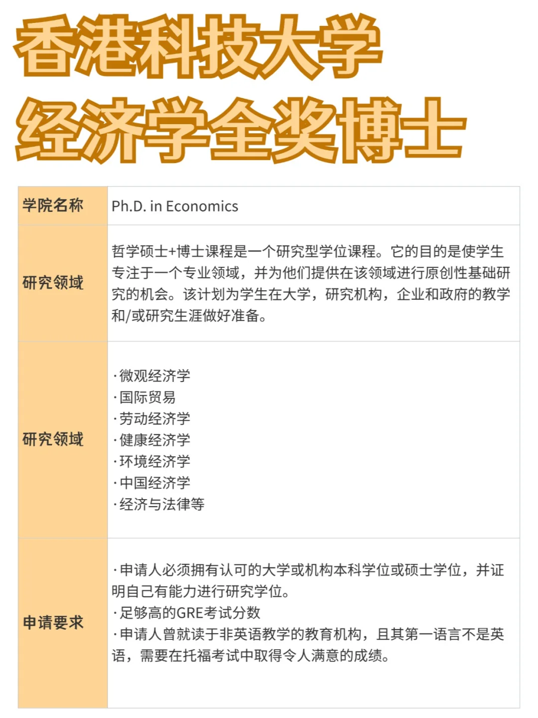 香港科技大学丨经济学全奖博士