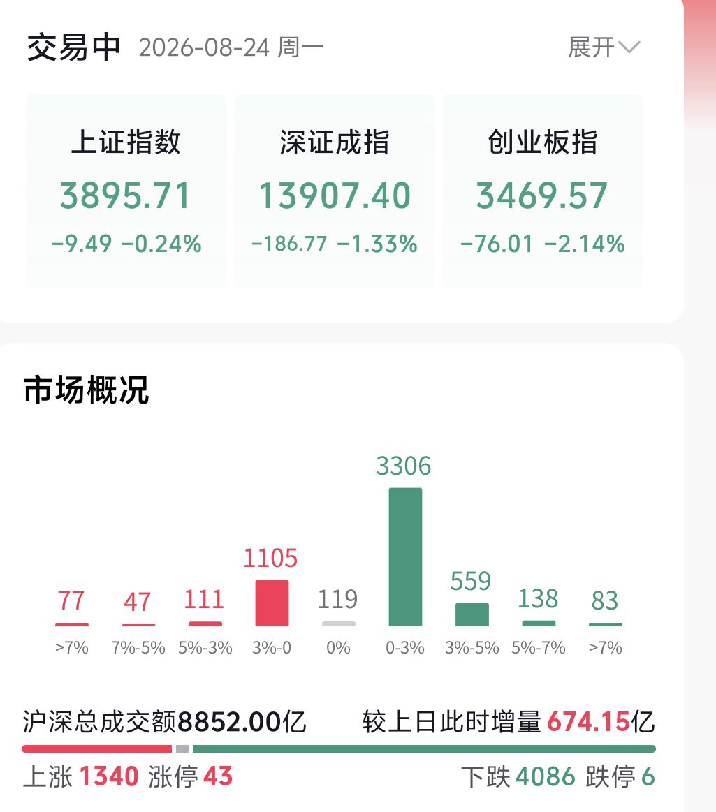 如果当下盘面让你越看越迷茫，可以对照两段历史阶段做参考：回看今年4月8日行情启动