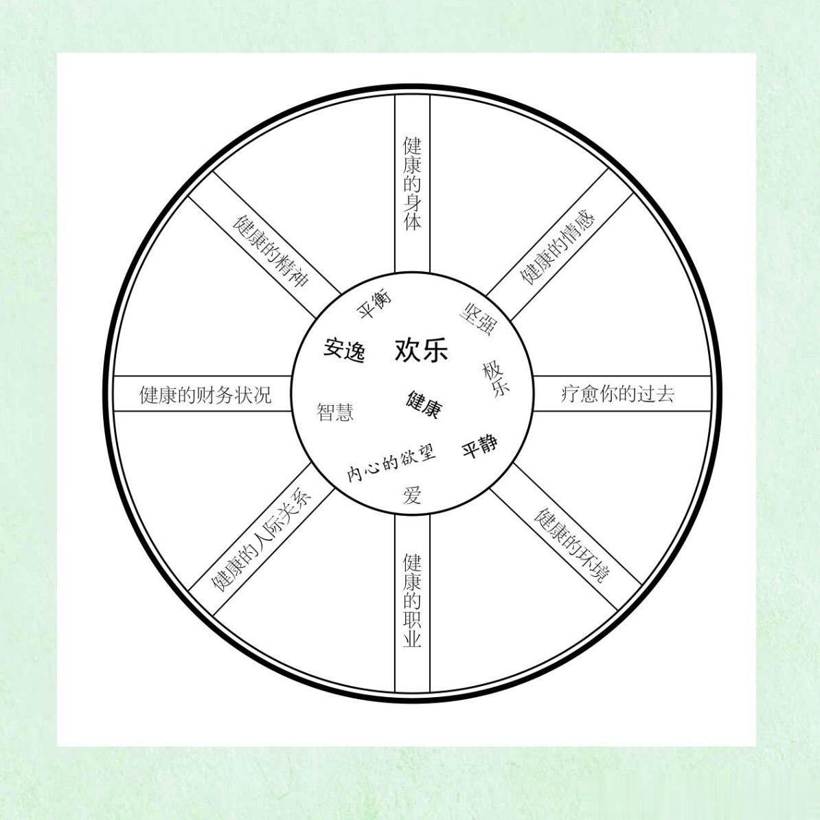 健康之轮～#医杯咖啡##医生日记# ​​​