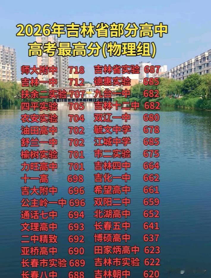2026年吉林省高考物理组最高分揭晓啦！程禹博同学取得709分的好成绩，进入全省