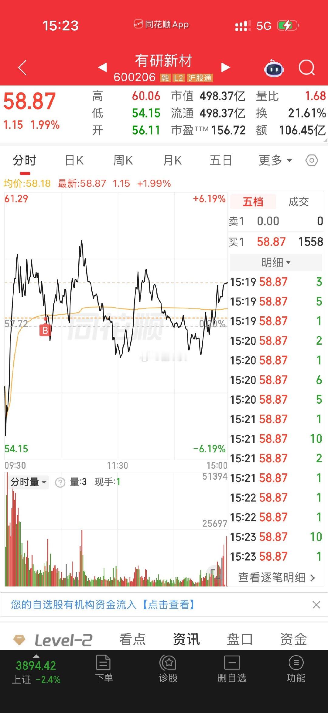 A股科技股的复习之路多坎坷呀，又是一天百股跌停！ 今天唯一提示的有研新材 走成这
