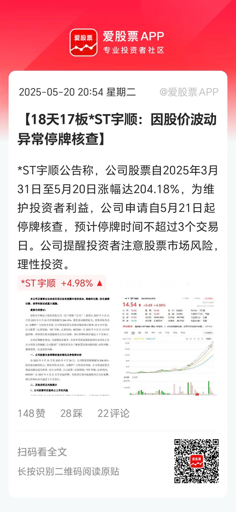 今天微盘股再创新高，北证50也创历史新高，ST板块更是每天涨停潮，说好的不准炒差