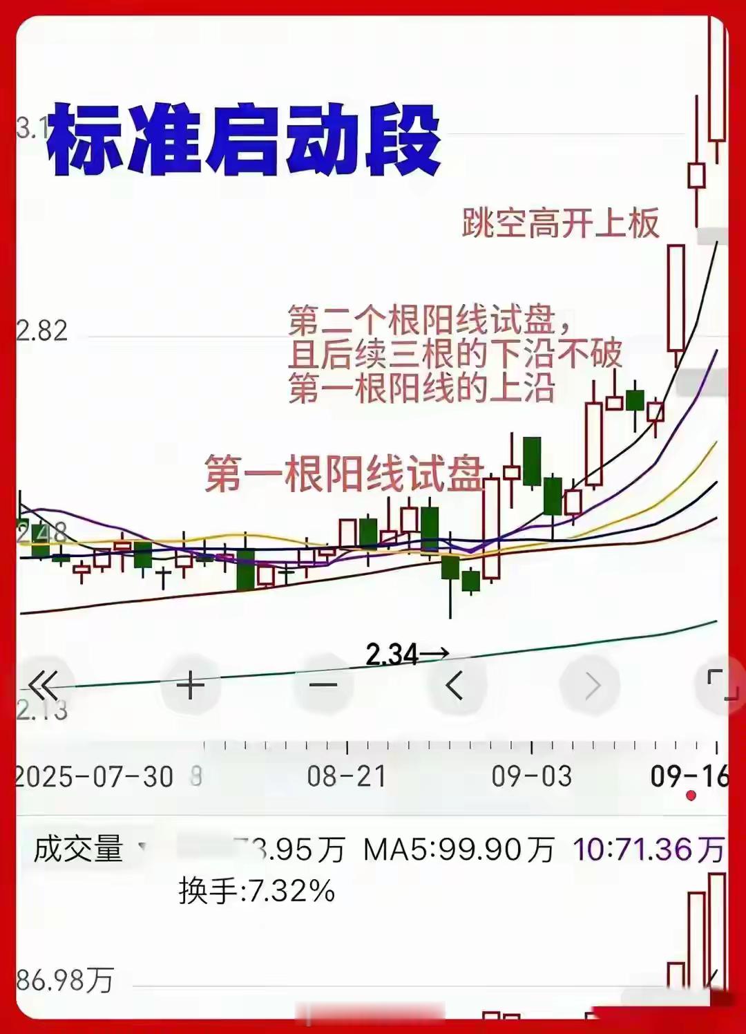主升浪起爆前，主力一定会留下这根“试盘阳线”主升浪起爆前，主力一定会留下这根“试