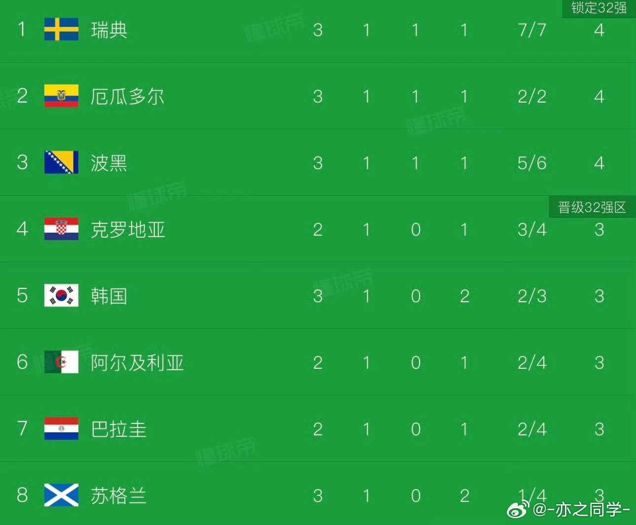 德国 报复韩国棒子出线渺茫君子报仇 八年不晚 