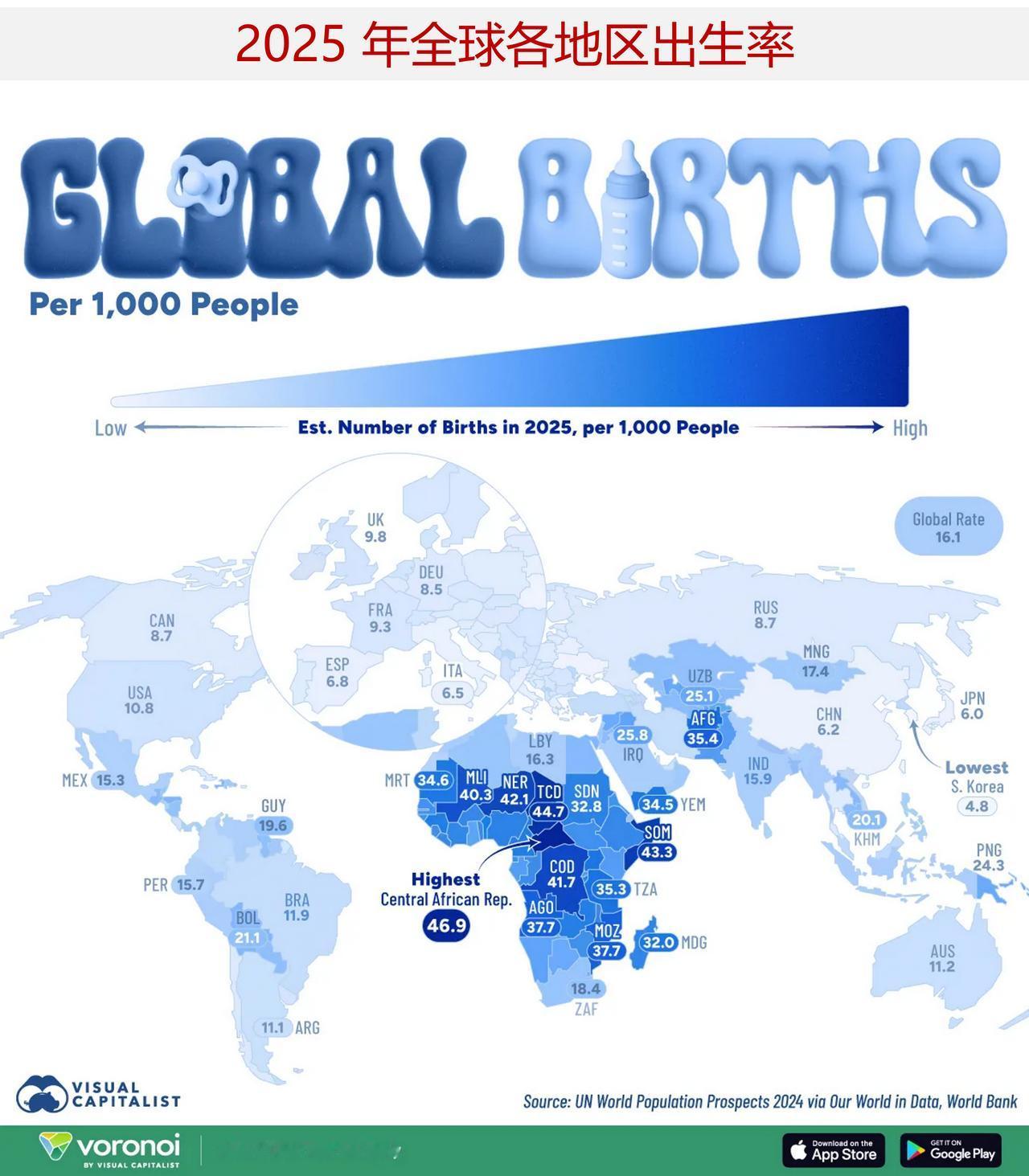 一图读懂2025 年全球各地区出生率，来看看哪里出生率高，哪里出生率低

全球大