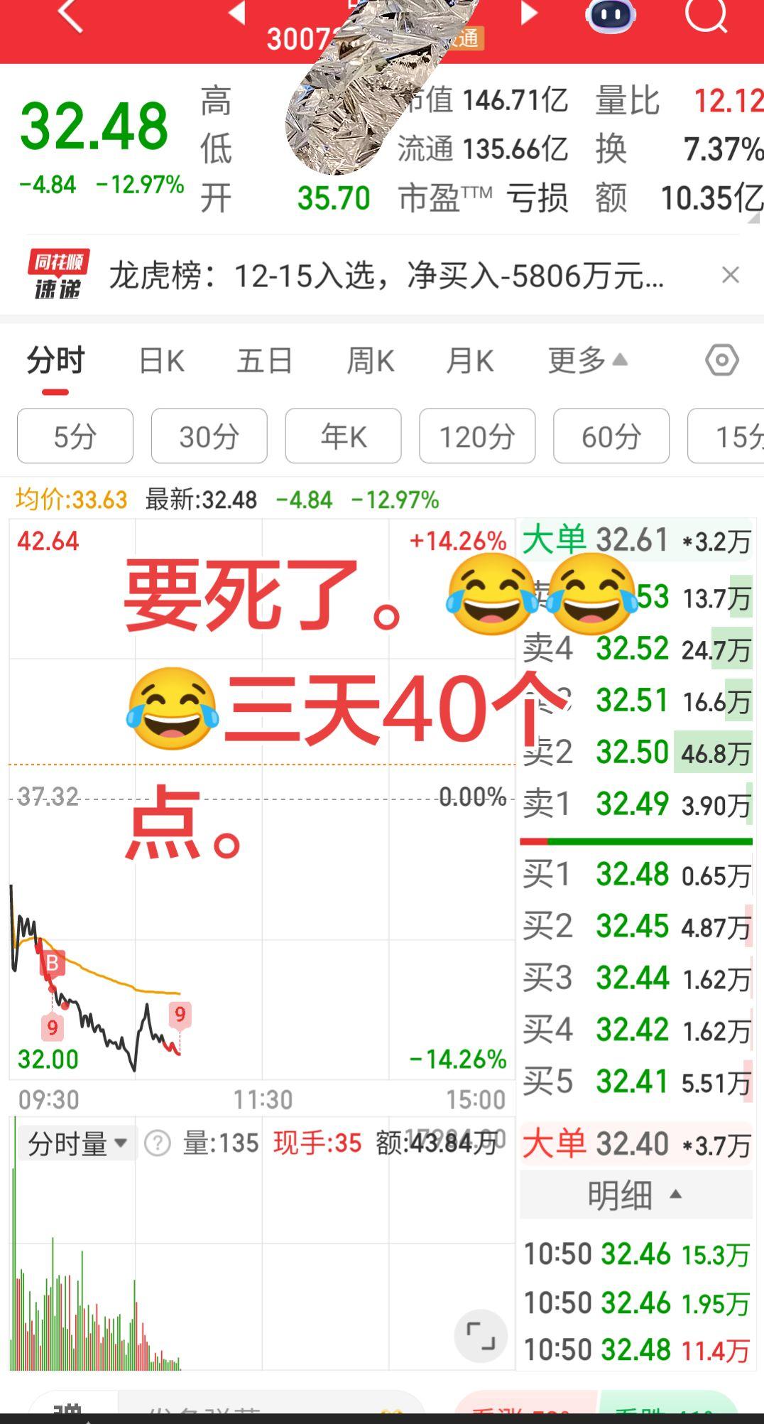 真的快亏死了。😱😱😱😬😬😬