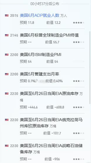 黄金 今晚数据密集，场外的朋友注意风控金价黄金公积金结息黄金创13年来最大暴跌