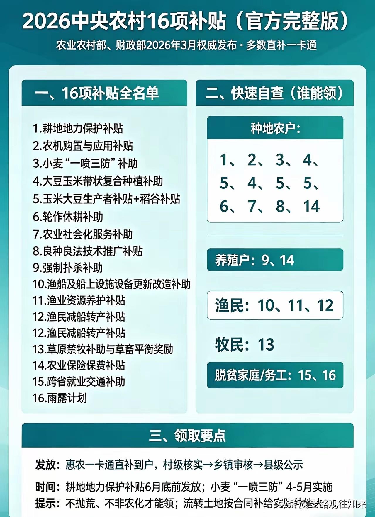 别光刷手机了！国家给你发钱呢，这16笔农业补贴，6月底前全部到账，错过真要拍大腿