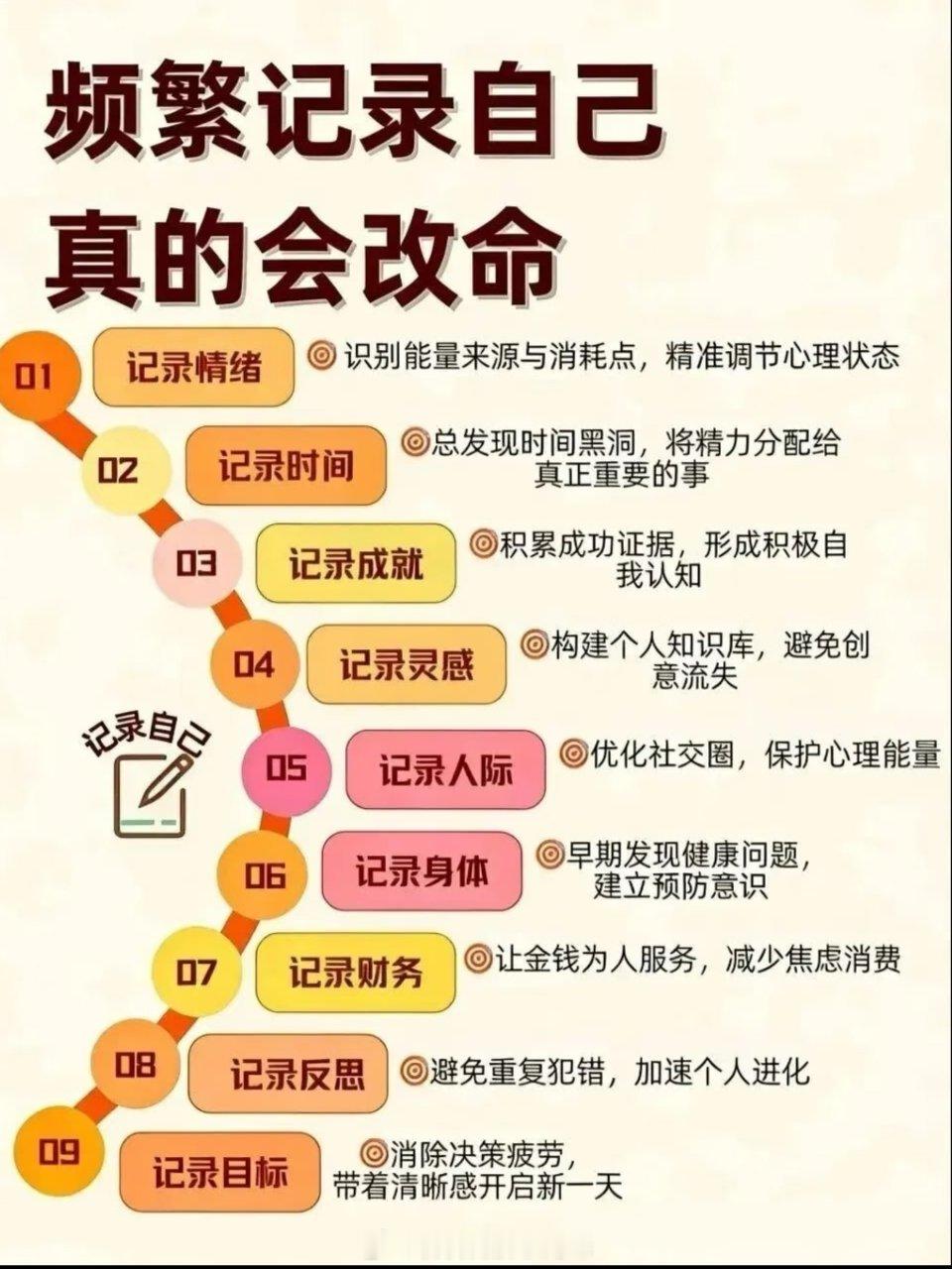 频繁记录自己真的会改命 