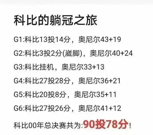 科比第一冠：90投78分！什么水平？ ​​​