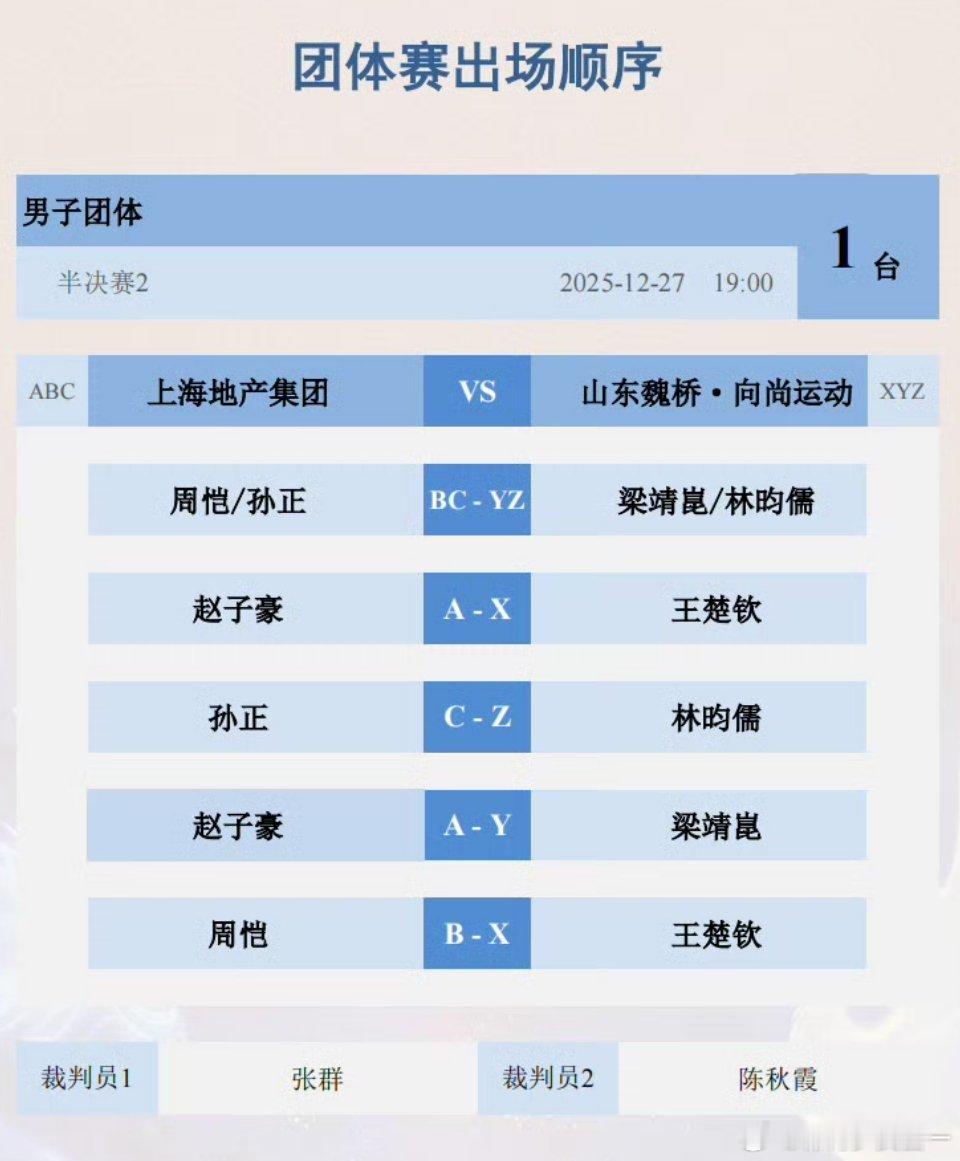 2025乒超总决赛男团半决赛山东魏桥vs上海地产集团 比赛正式开始！第一盘双打：