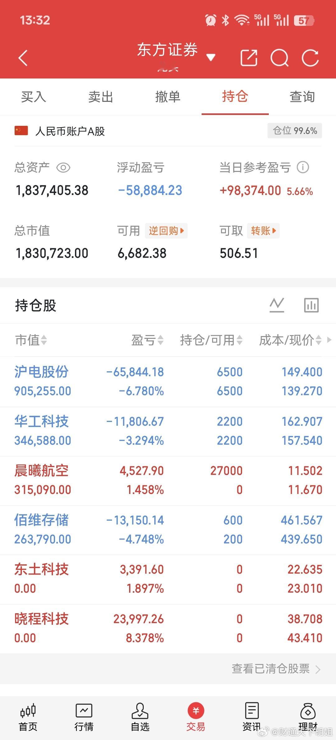 今日操作，新进晨曦航空 持有，百维。沪电。华工卖出，东土，晓程 