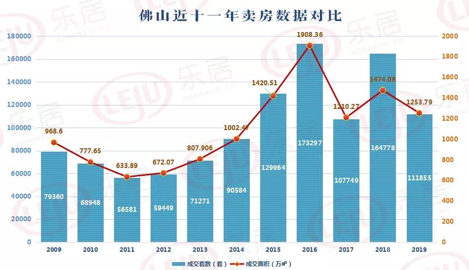 大湾区新房最全成交数据出炉！惠州超14万套,又夺第一！