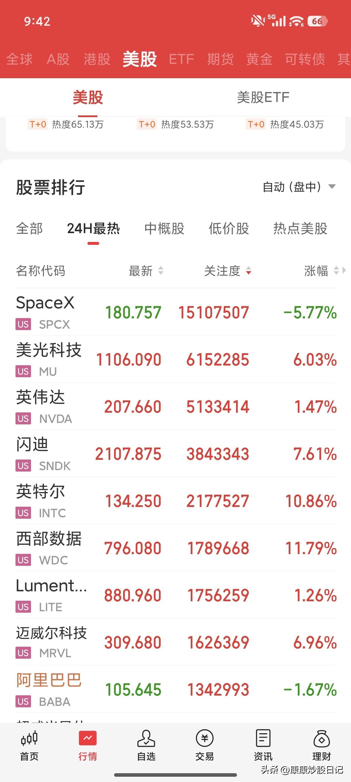 大盘跌了 0.43%，可今天上涨的家数居然有 2000 多家——这种背离的盘面，