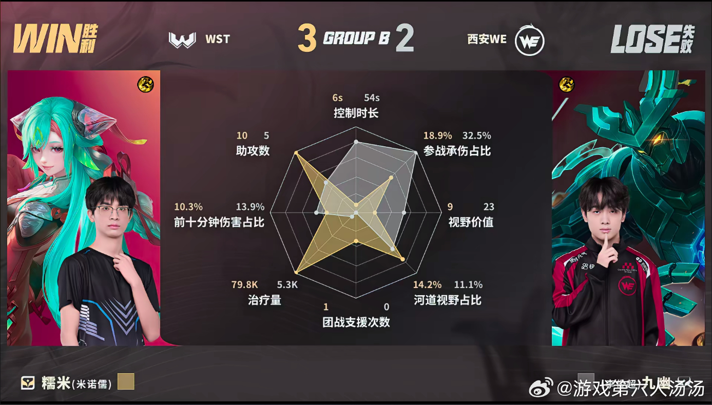 WST拒绝让二追三WST战胜WE大场比分定格3-2！WE连追两局扳到2:2，决胜