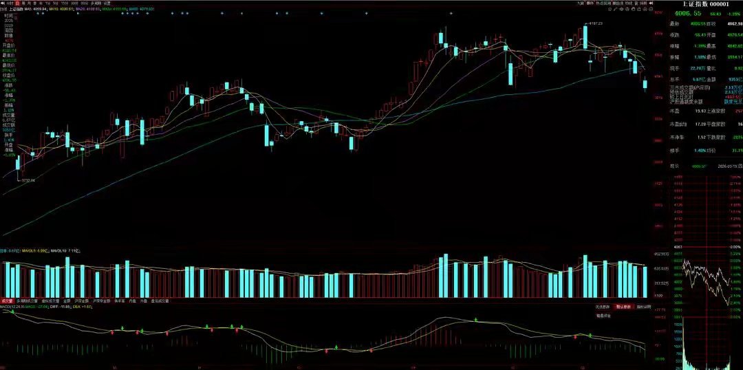 3月20日A股策略：市场完全被原油影响，资金也都是量化思维一、我的思路我再强调一