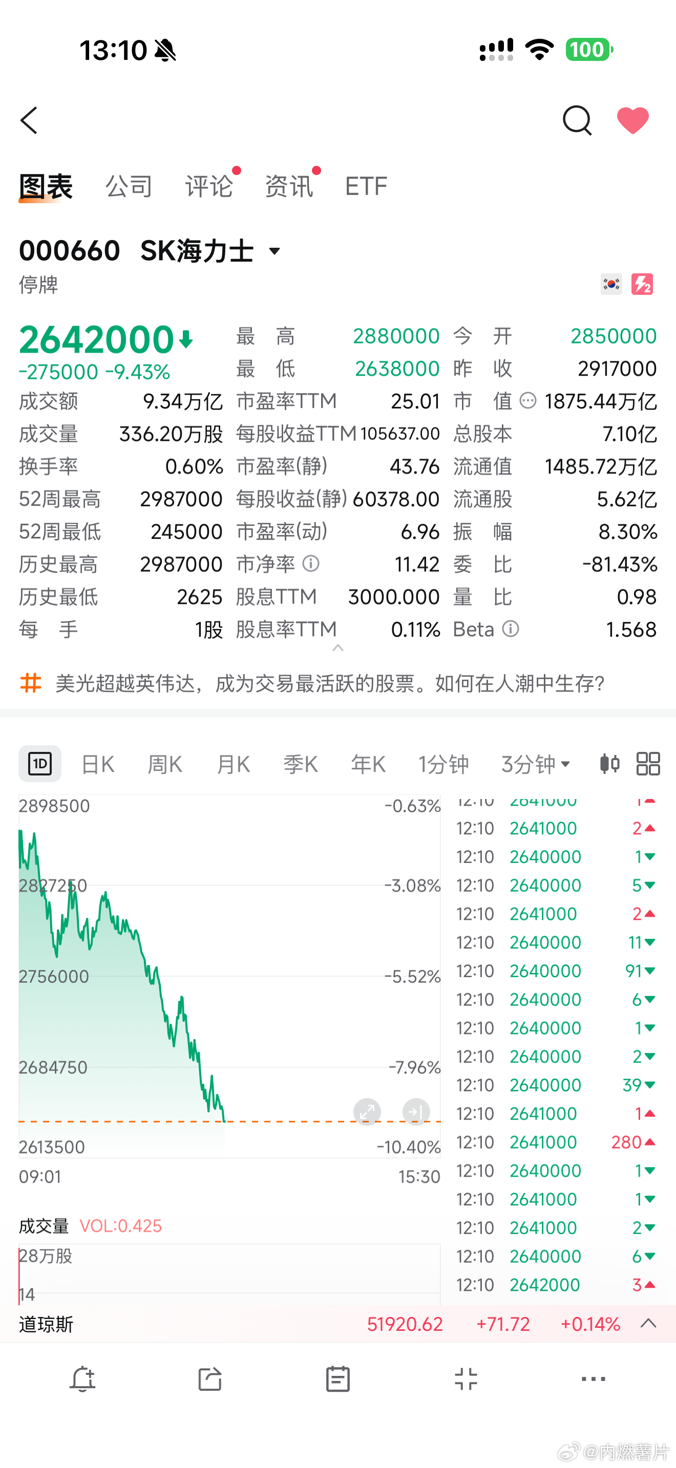 海力士又把韩国股市跌熔断了，那今晚我的美股该怎么办啊？不对，我买的是做空啊，那当