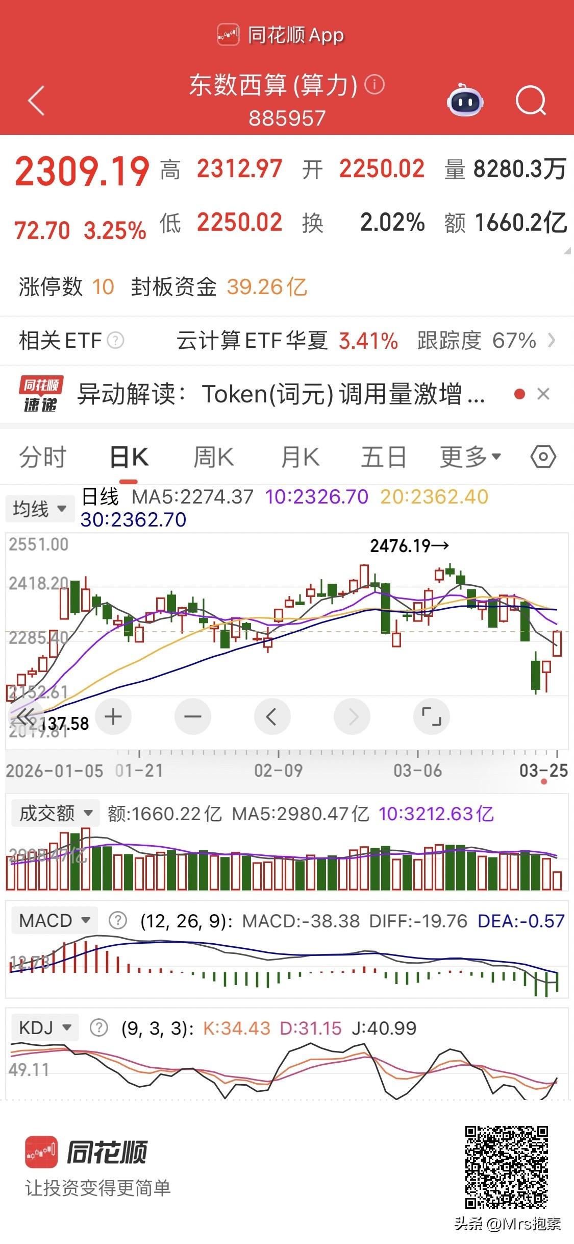 上午操作纪实：绿电算力硬件集体爆发，买四成一

上午大盘走势给人惊喜，大盘高开高