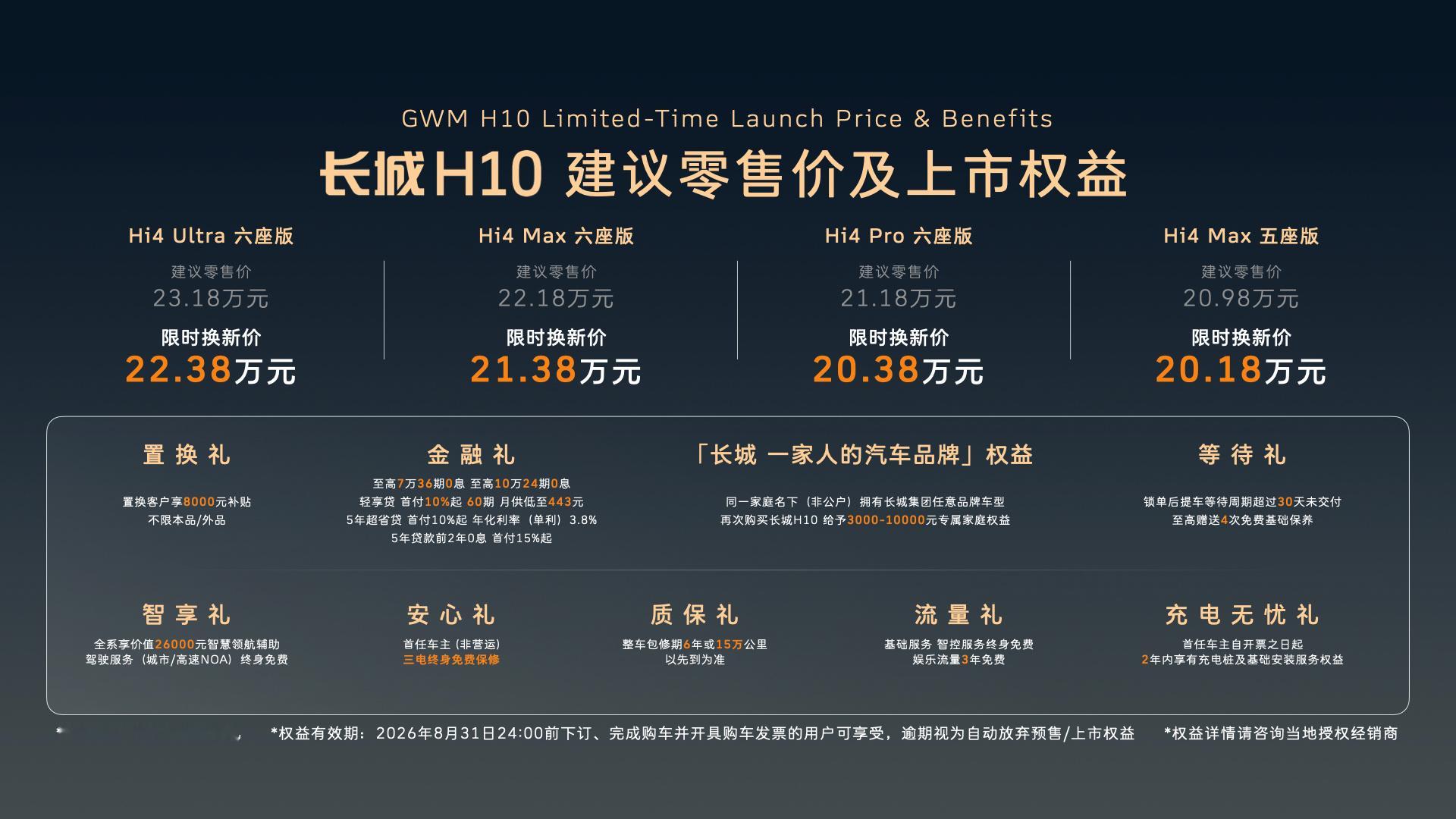 长城H10正式上市，享8000元不限品牌置换补贴后，四款车型限时换新价分别为：H