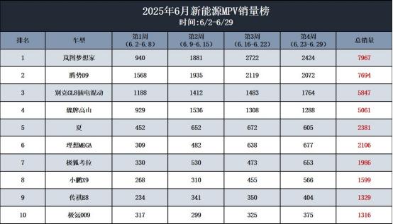 提起岚图梦想家，我是真心觉得它对得起那句“第一名不是吹的”。我是去年买的梦想家，