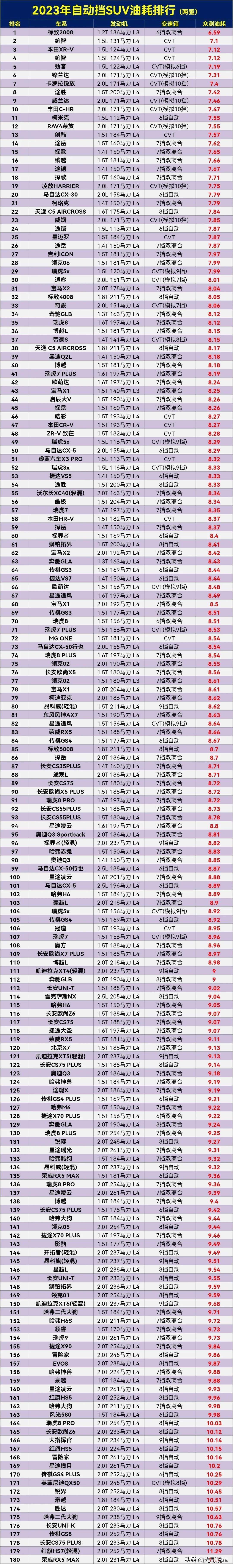 总听别人说他的车多省油，5个油、6个油，而自己的车完全不是那么一回事，了解油耗不