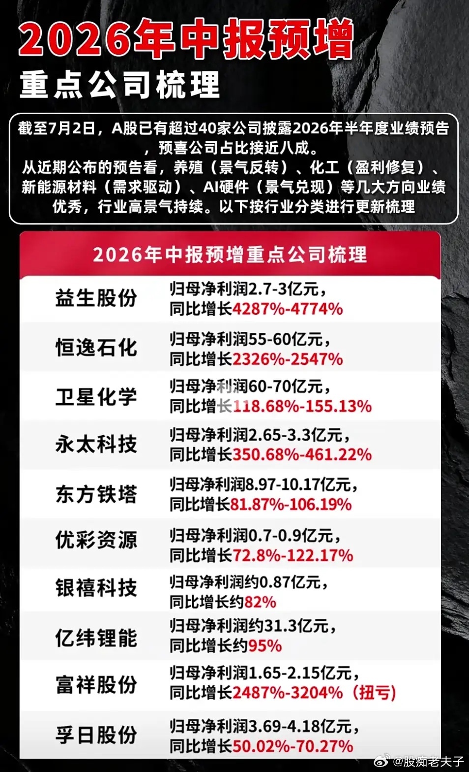 中报预告大洗牌：业绩才是行情真正的试金石不少散户近期陷入困惑：题材股消息满天飞，