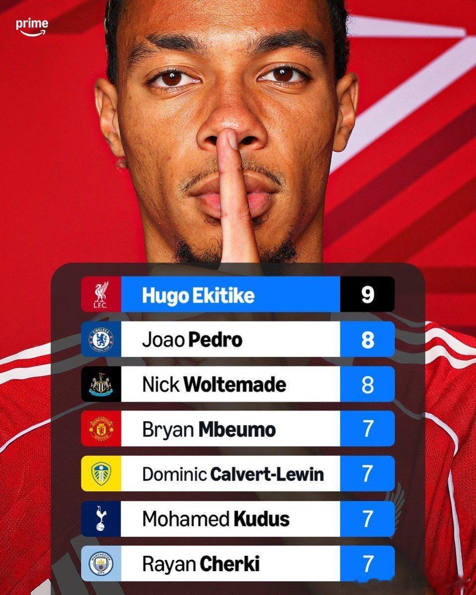 埃克蒂奇是英超夏季新援中进球贡献最多的球员 