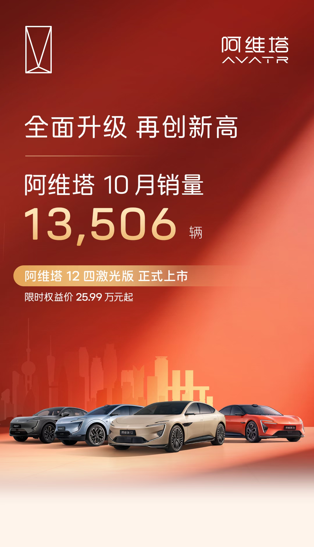 阿维塔、智己汽车、领克汽车、岚图汽车销量公布！ ​​​