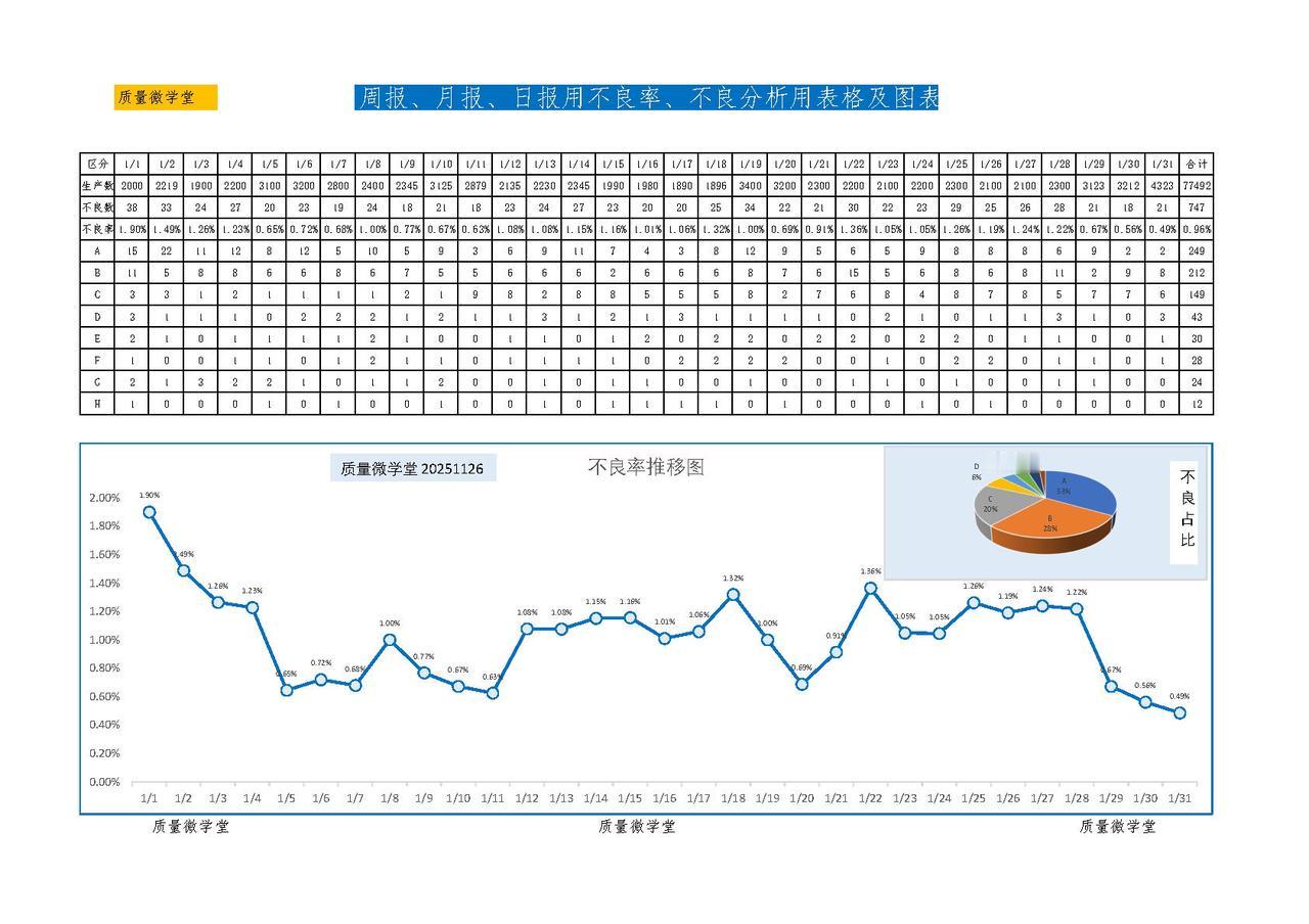 Excel每天跟我涨知识 学习提升 学习知识 学习方法和技巧