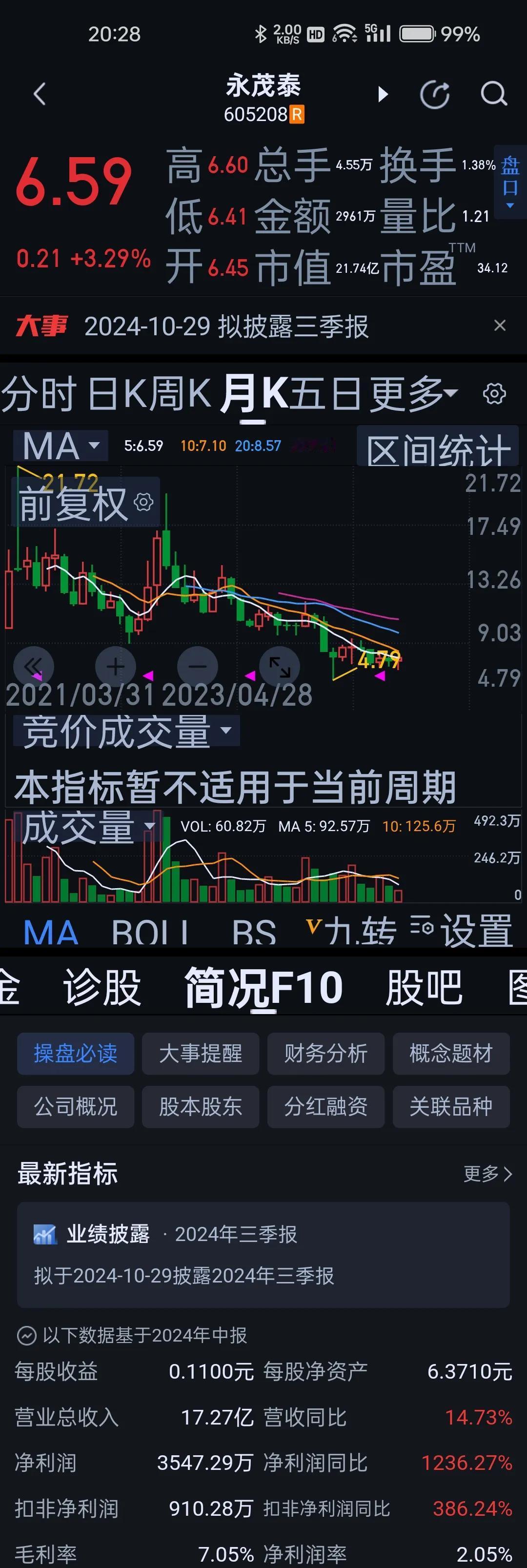 2007、大盘6124.04点，哪些人亏的最惨？……关注我，给你思路。
可能很多