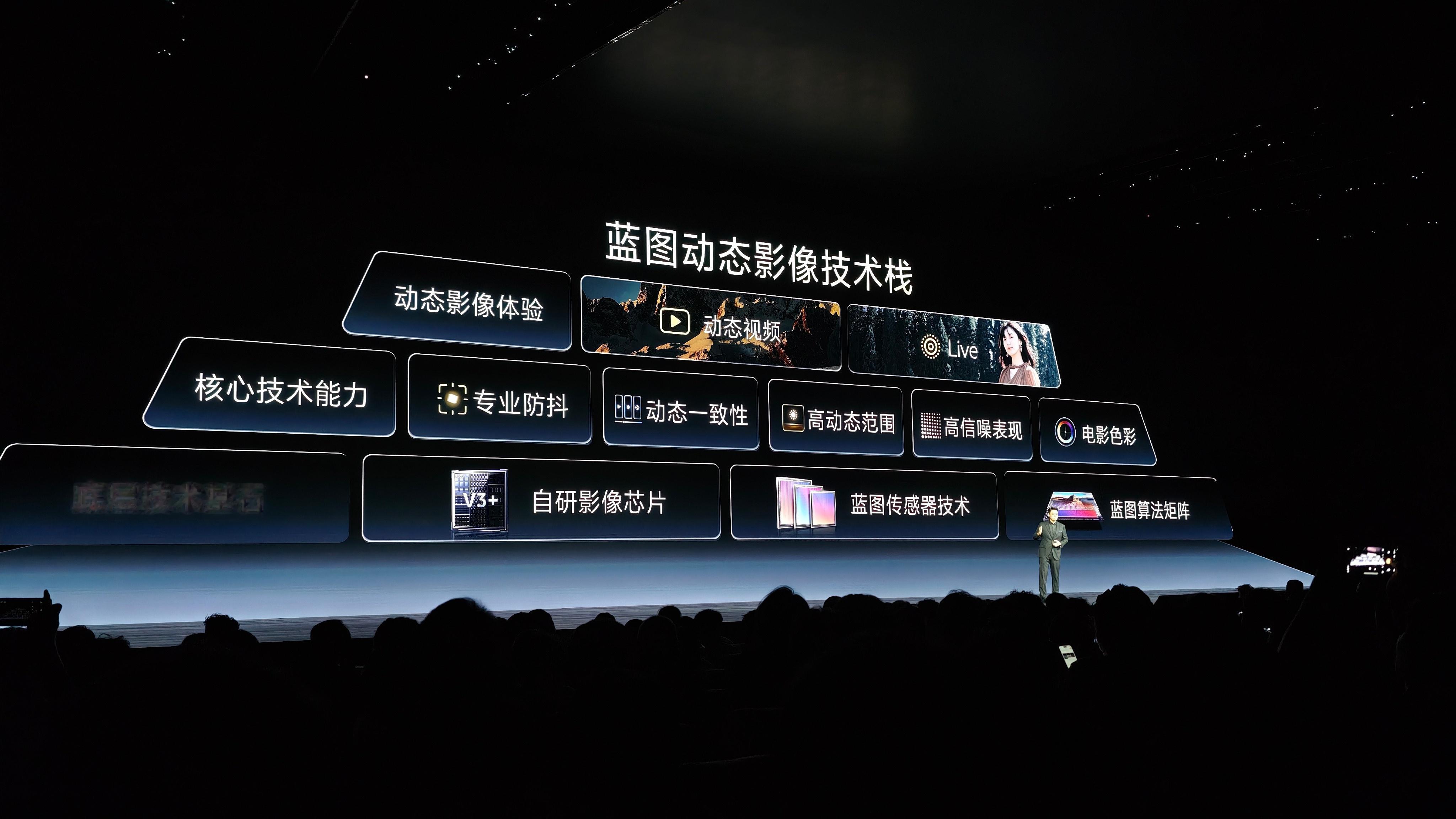 这次vivo的话题有点底气的灭霸500 ​​​