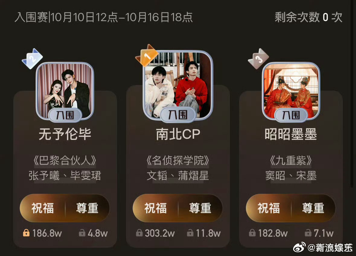 张予曦毕雯珺入围年度影视CP颜霸CP“无予伦毕”直接用颜值在微博视界大会年度推荐
