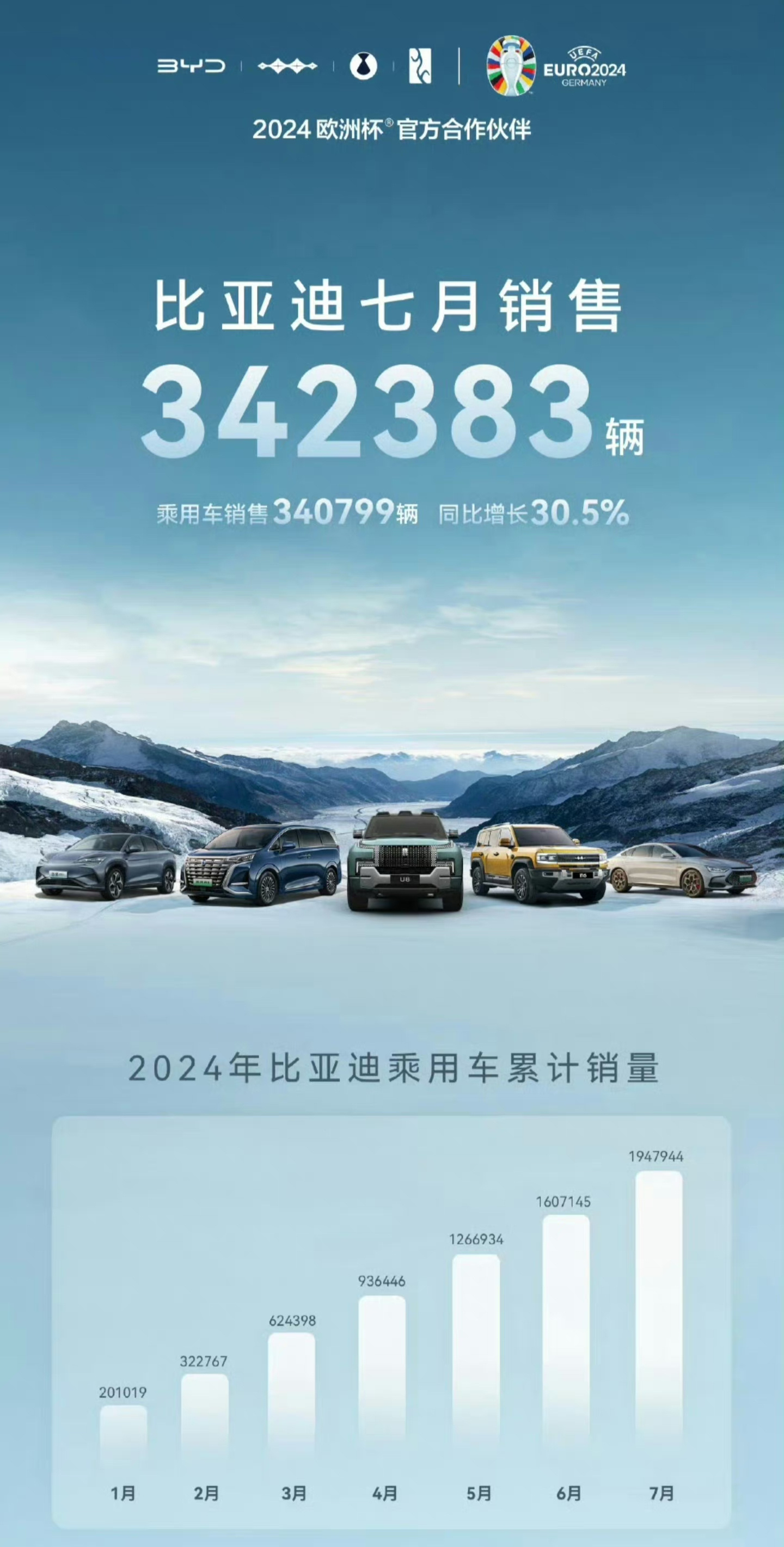 2024年7月，中国新能源汽车市场迎来了一个历史性时刻——新能源全月渗透率首次突
