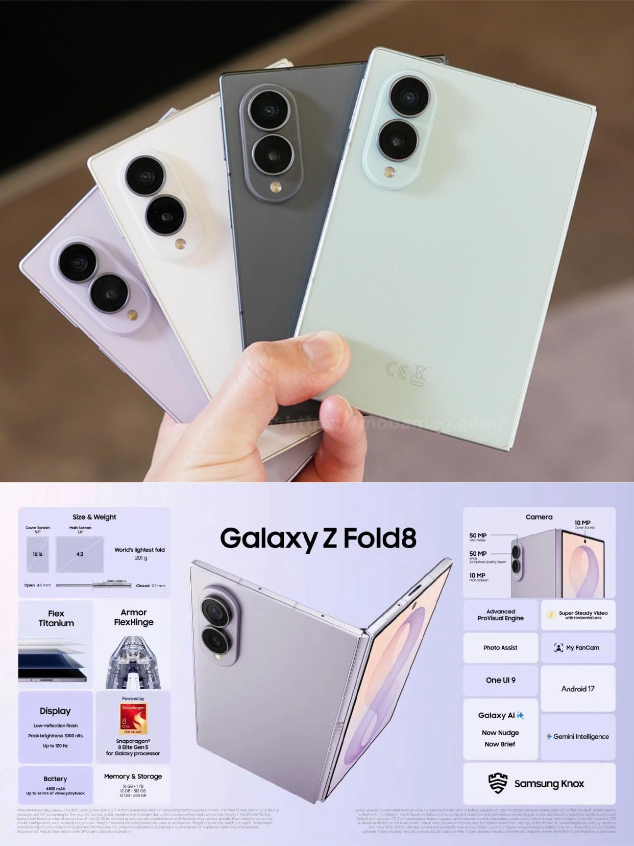 三星阔折叠Galaxy Z Fold8正式发布了，12+256干到了12999，