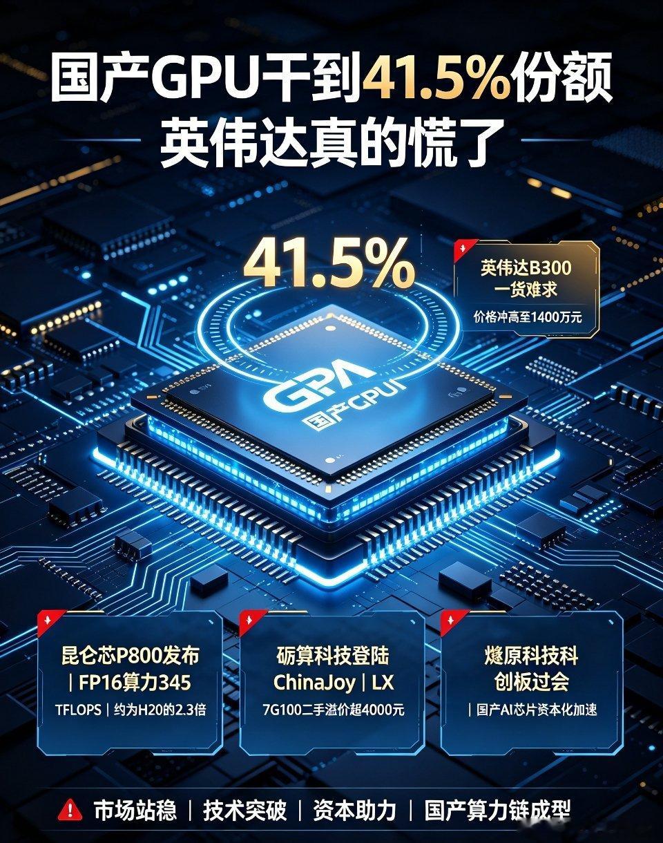 国产GPU份额冲到41.5%，英伟达压力陡增英伟达在中国算力市场，正遭遇国产GP