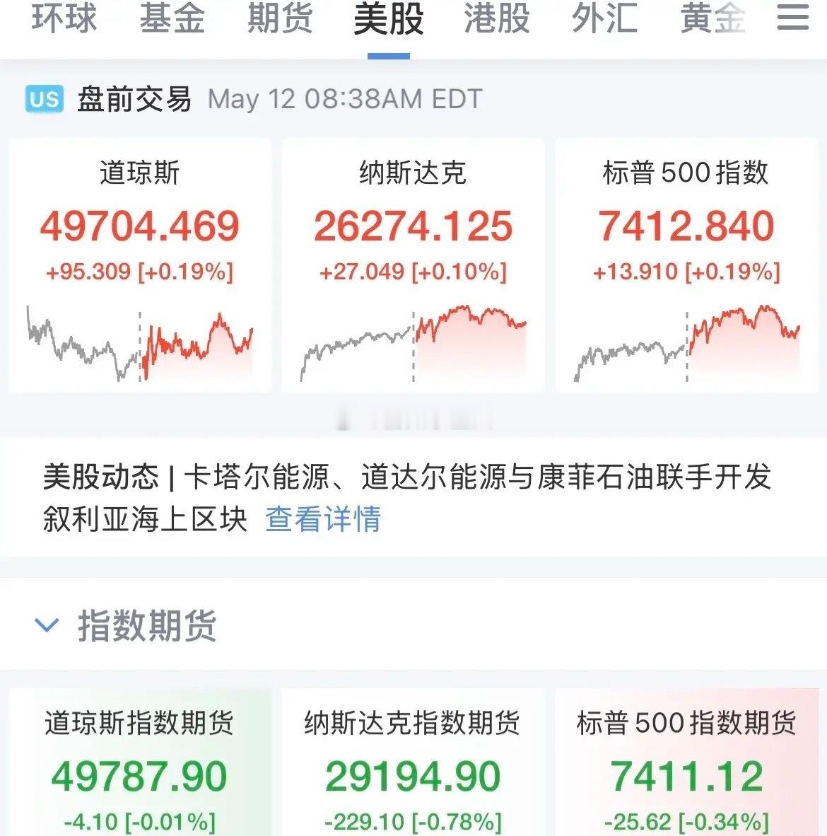 美国4月通胀数据爆表！双双超预期！滞胀风险抬升！2026年美联储降息预期直接抹杀