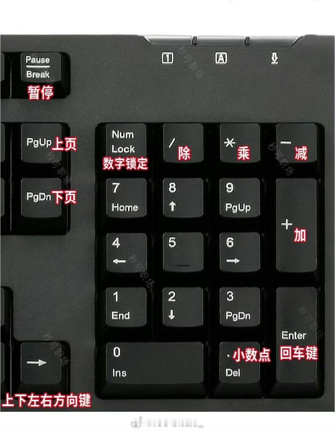 太齐全了吧😭办公大神都在用的电脑快捷键 