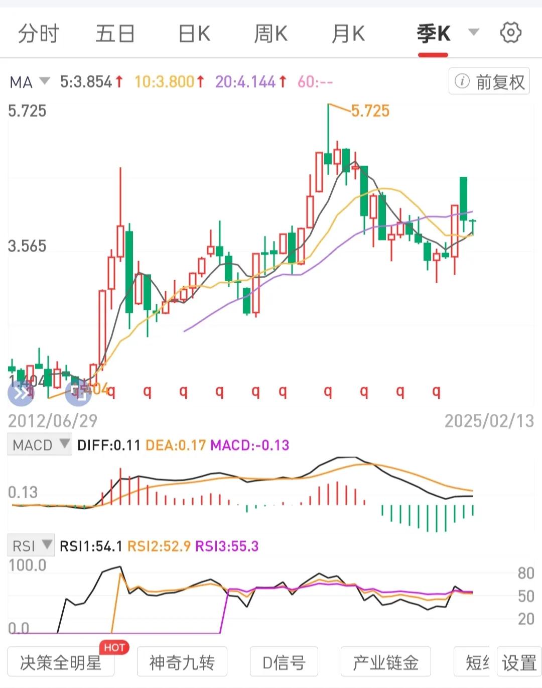 收心定心，一年开始。