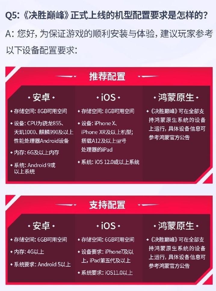 决胜巅峰 鸿蒙版正式上线了，之前首发预约时就关注过，这游戏鸿蒙版的组队模式还挺有