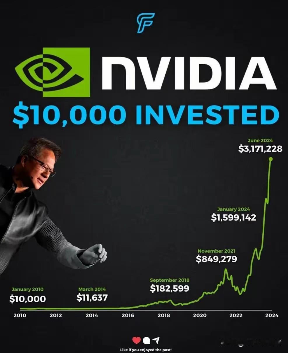 英伟达市值一夜蒸发6900亿元 当地时间1月8日，股市风云变幻。美股三大指数收盘