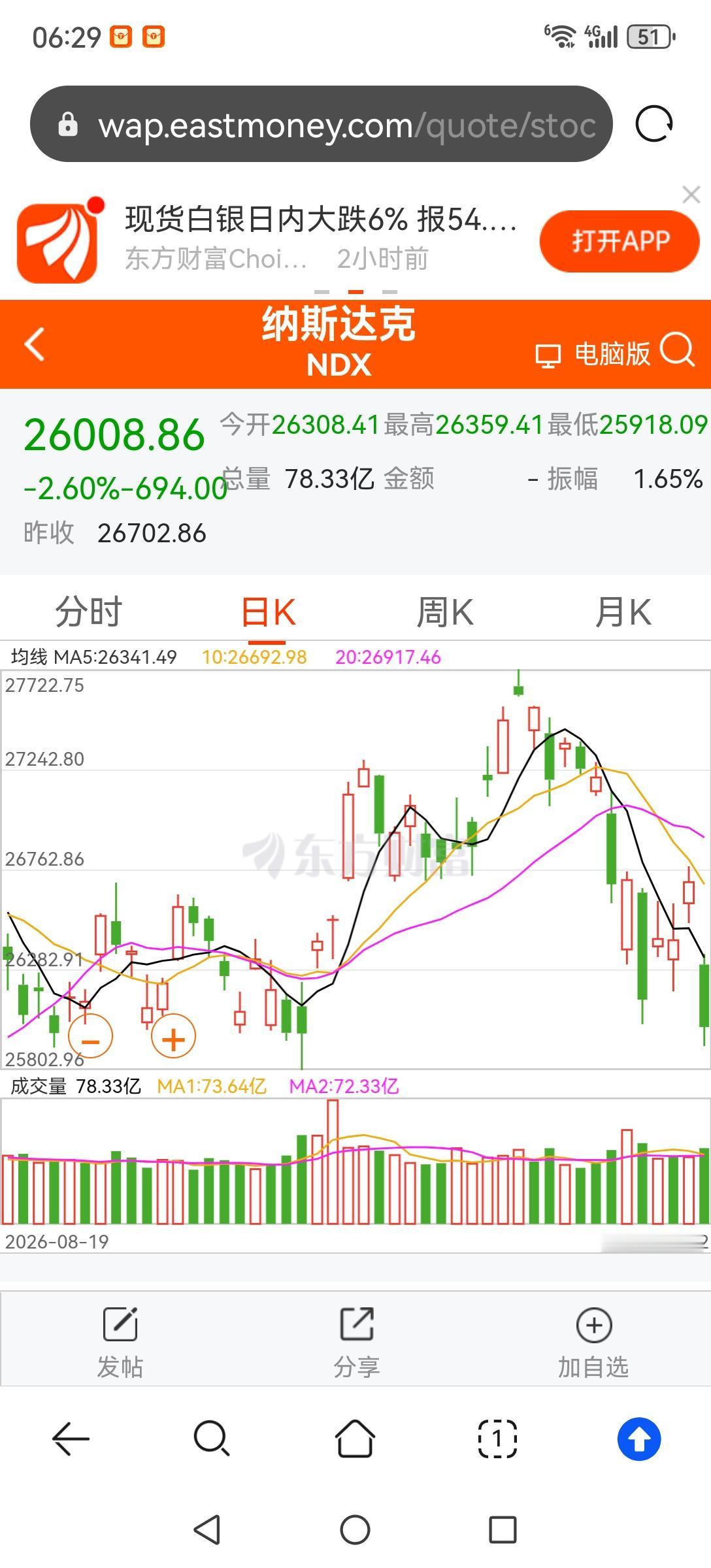 昨晚美股科技股又大跌，纳指跌2.6%，老美的科技股泡沫有破灭的迹象了。其实投资者