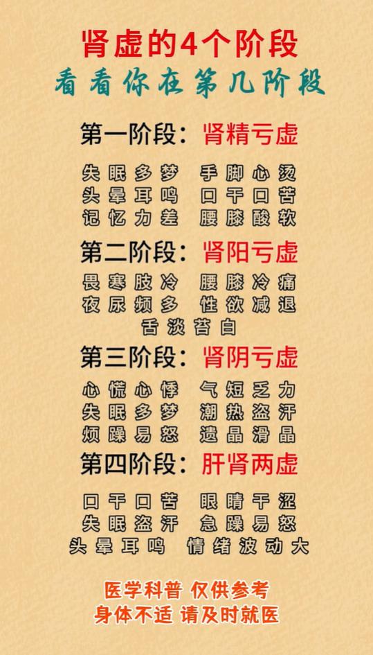 肾气亏虚分 4 个阶段，看看你到哪一步了？
