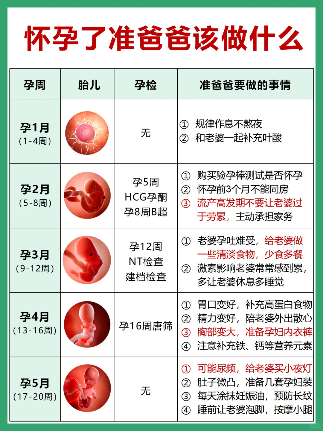 怀孕&临产&住院‼️准爸爸要做这些事情