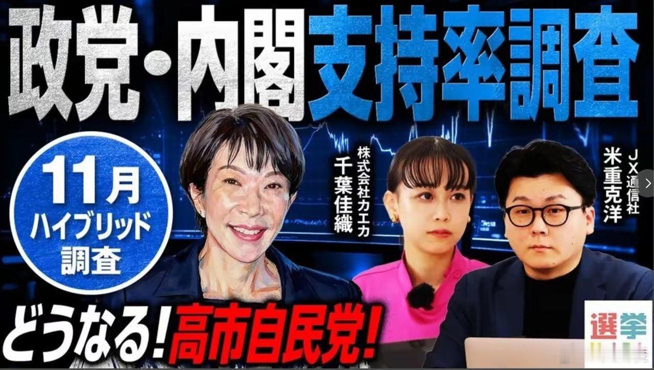 65%高支持率绝非稳局，而是日本右翼思潮抬头的危险警报。高市以“台湾有事即日本有